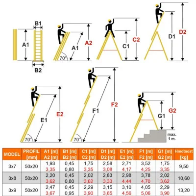 Hliníkový žebřík 3x9 příček 5,06 m třídílný HIGHER 6309
