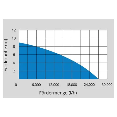 Güde Ponorné kalové čerpadlo PRO 1100A