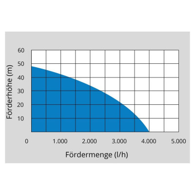 Domácí vodárna HWW 1300 G