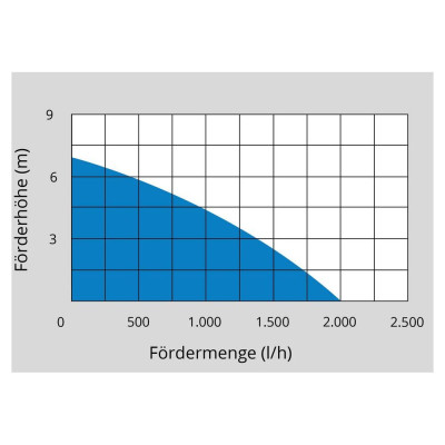 Aku čerpadlo do sudu RFP 18-0